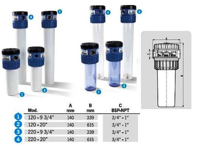 WF_By-Pass szűrőház.jpg